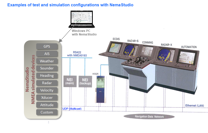 Test configuration with NemaStudio