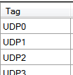2. Tag
