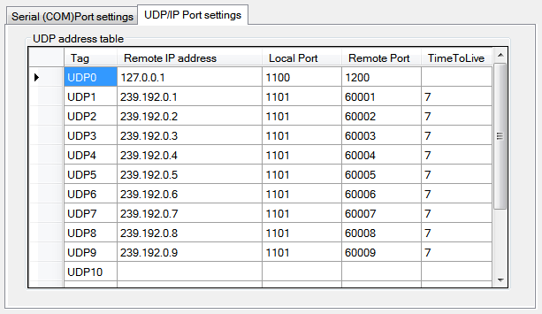 1. Pagetab list control